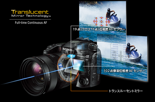 α99 特長 : 革新のAF性能 | デジタル一眼カメラα（アルファ） | ソニー