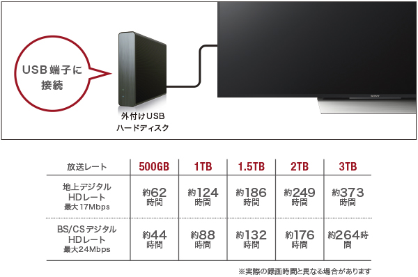X8500Dシリーズ 特長 : 録画 | テレビ ブラビア | ソニー