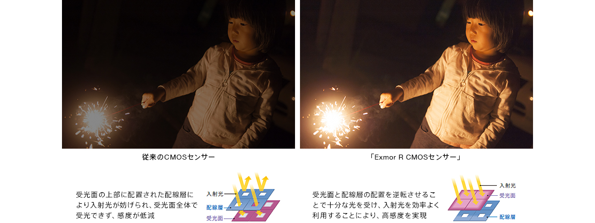 HDR-CX675 特長 : 高画質機能 | デジタルビデオカメラ Handycam