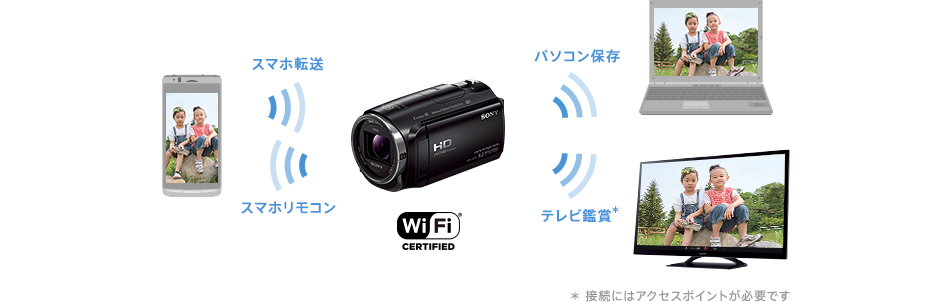 HDR-CX670 特長 : 快適な操作性 | デジタルビデオカメラ Handycam