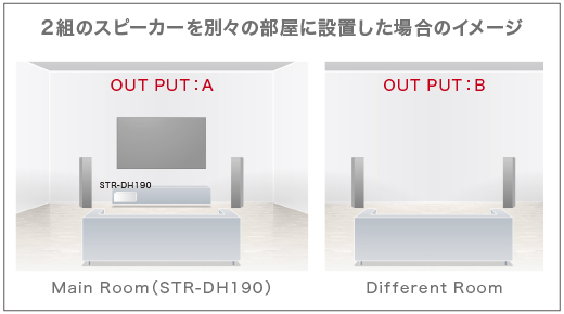 STR-DH190 特長 : 特長 | コンポーネントオーディオ | ソニー