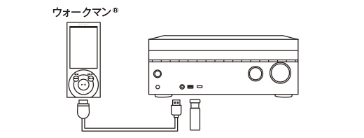 STR-DN1070 特長 : ネットワーク関連 | コンポーネントオーディオ | ソニー