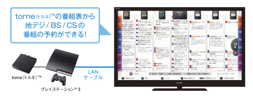 KDL-40HX80R 特長 : たっぷり録画 | テレビ ブラビア | ソニー