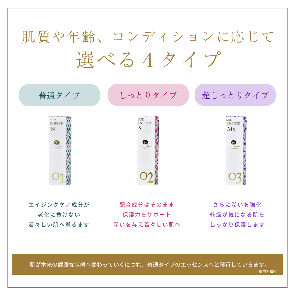SODエッセンス | 【公式】株式会社 ソフィール