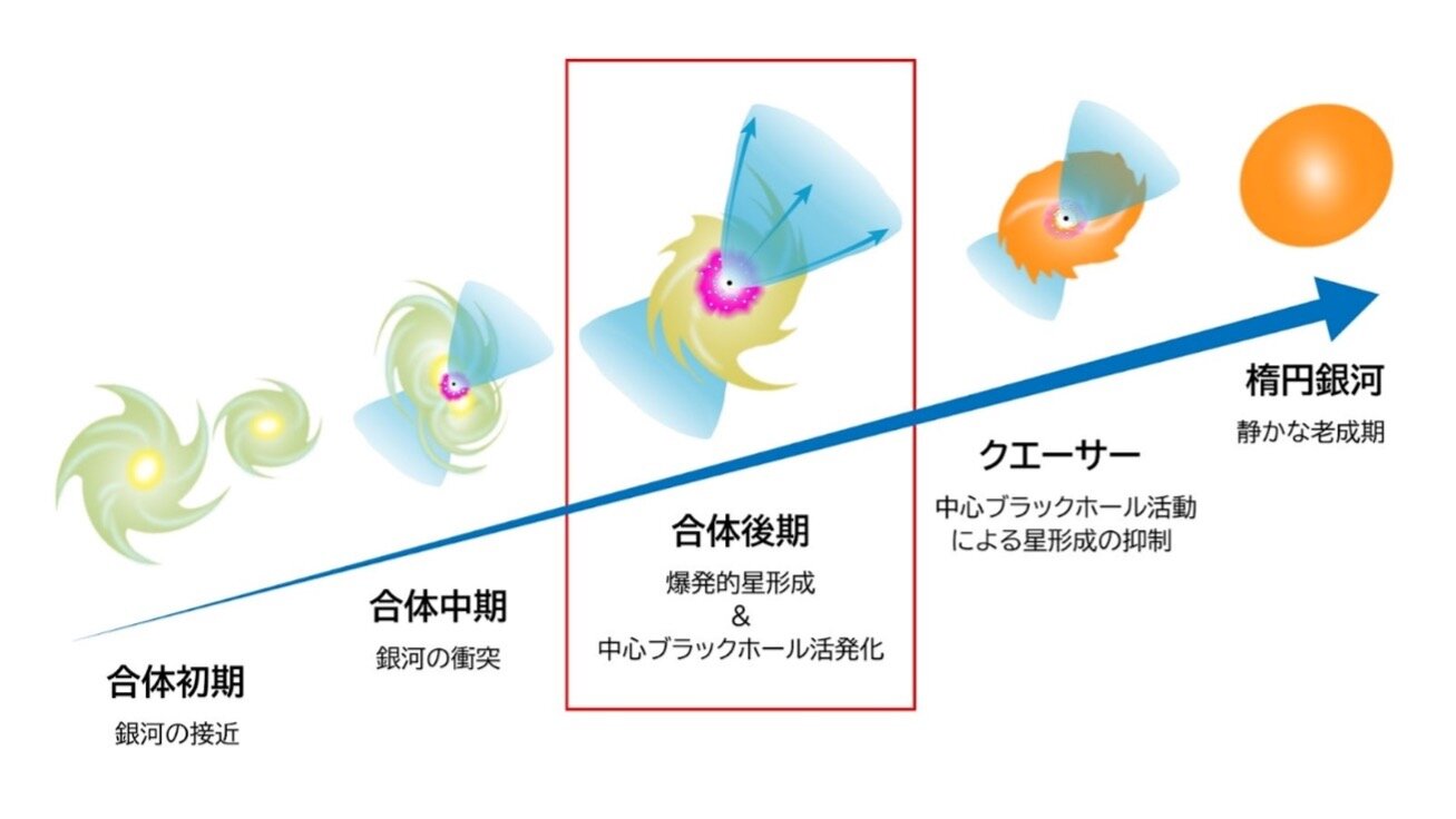 爆発的に星が誕生する合体銀河の中心で暴れ出したモンスター｜お知らせ