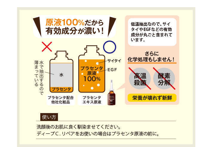 プラセンタエキス原液 |エスコス