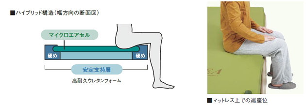 介護用高機能エアーマットレス ステージア ハイブリットタイプ | 快適