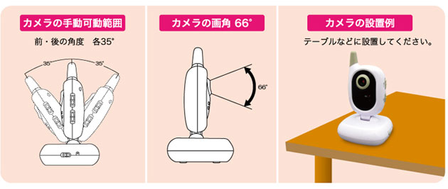 ケアモニ TVBC-35 ワイヤレス映像モニター | 快適空間スクリオ｜介護