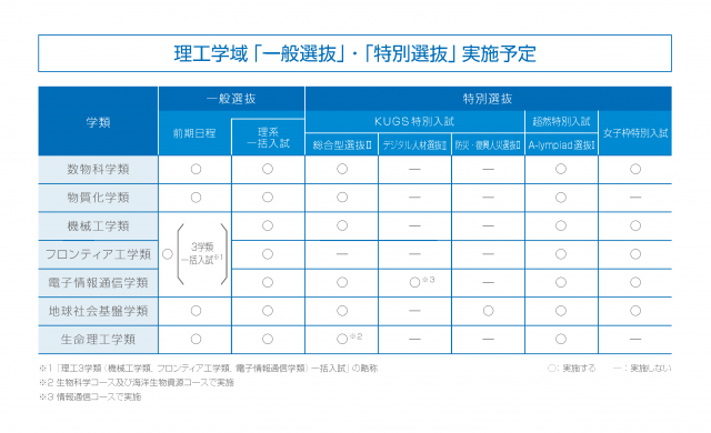 理工学域入試情報 – 金沢大学 理工学域