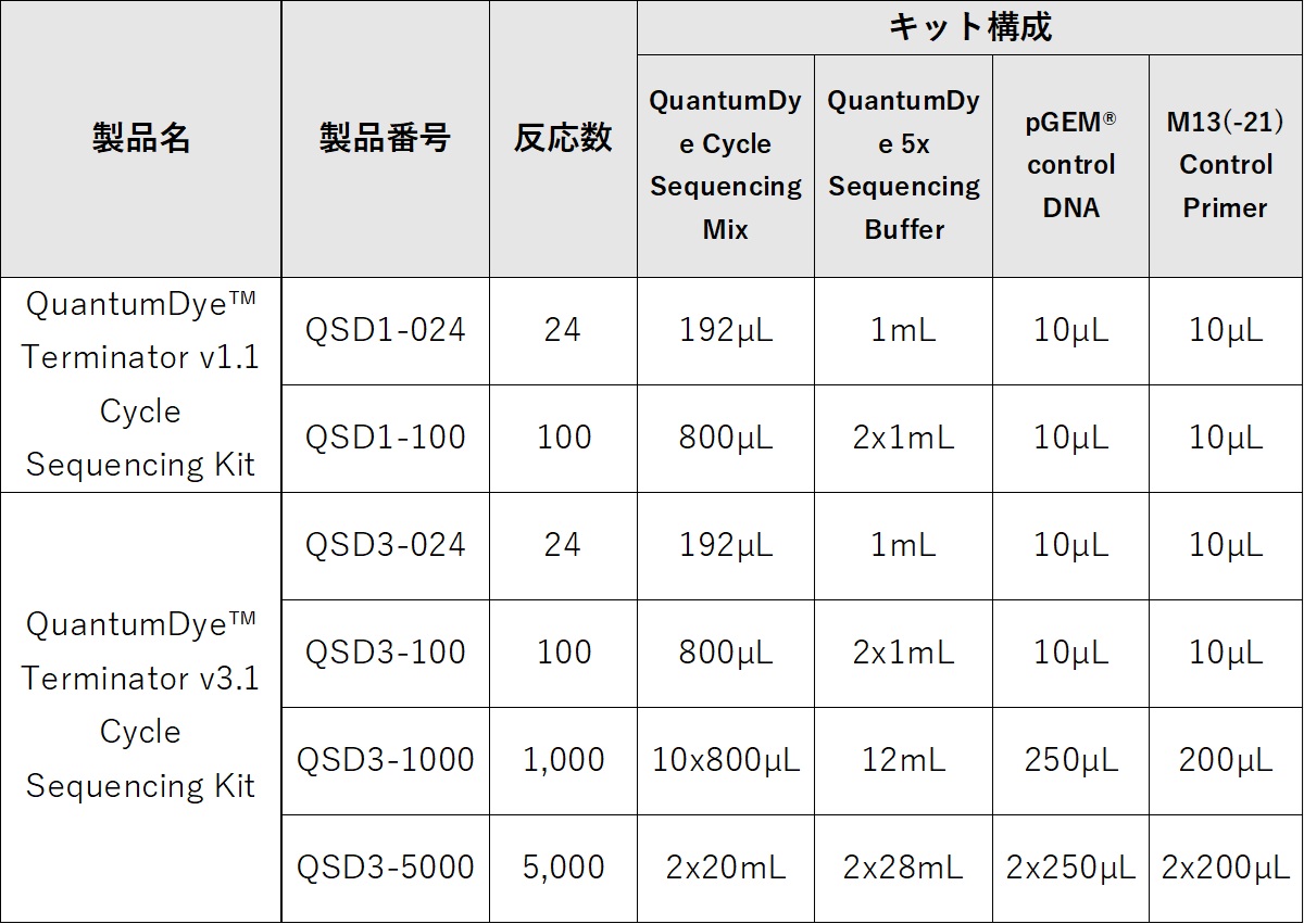 サンガーシークエンス用試薬 QuantumSeq™ QuantumDye™ Terminator