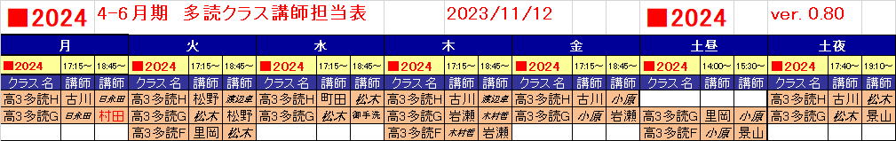 高3英語多読クラス