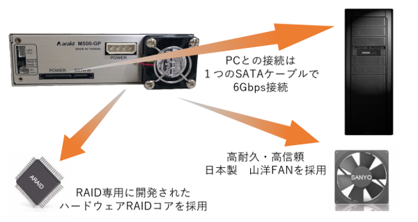 聖仁商事 | Accordance ARAID M500