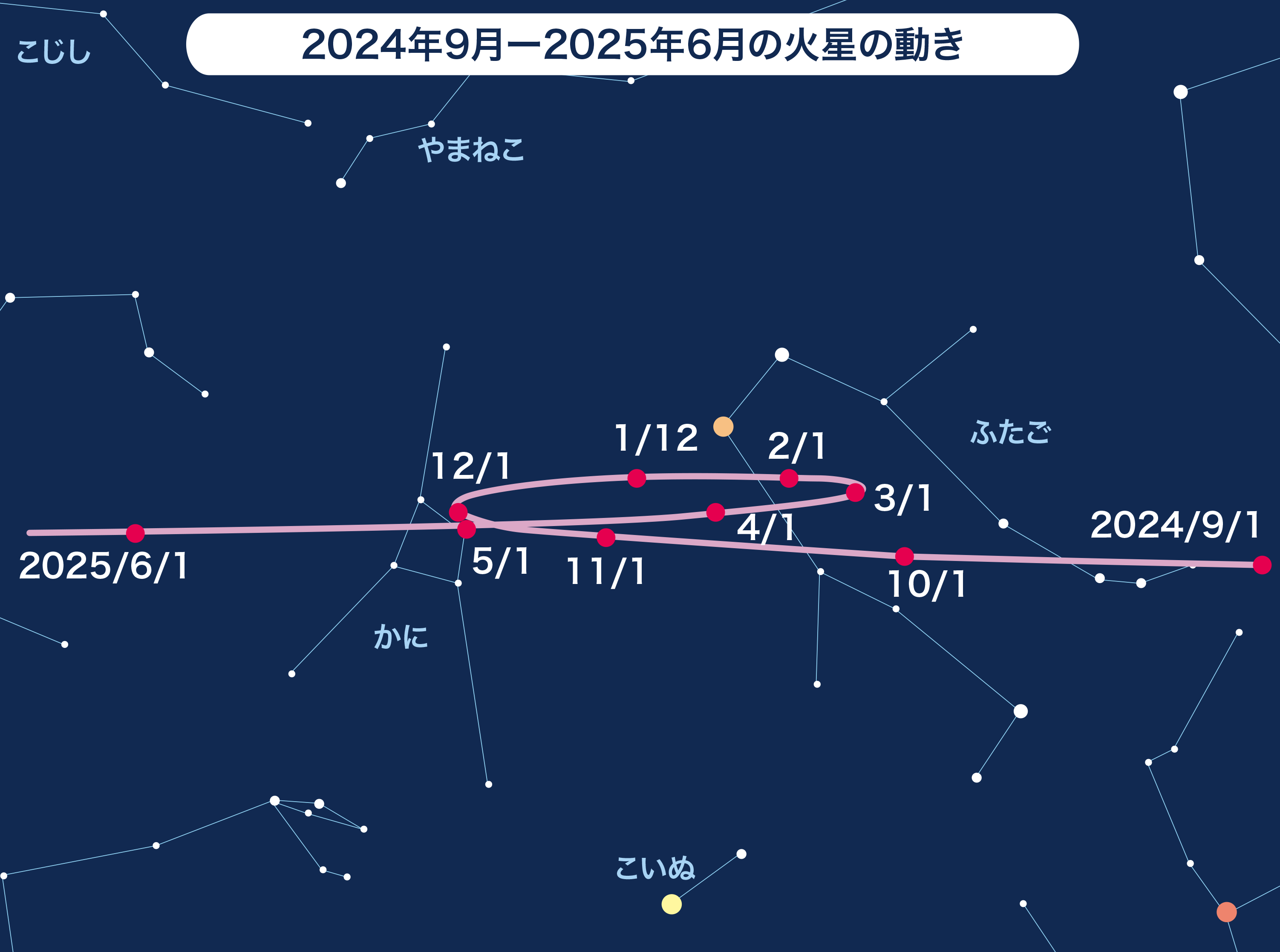2025 火星を見よう - 天文情報 - 仙台市天文台