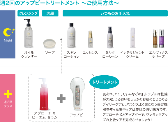 キレイな大人の新習慣!! | きれいのレシピ by セプテムプロダクツ