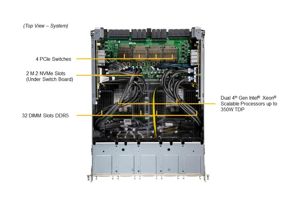 Supermicro GPU SYS-821GE-TNHR - Servers Direct