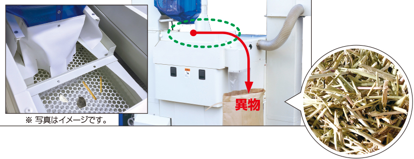 籾摺機「ザ・ライスマスター」｜サタケ