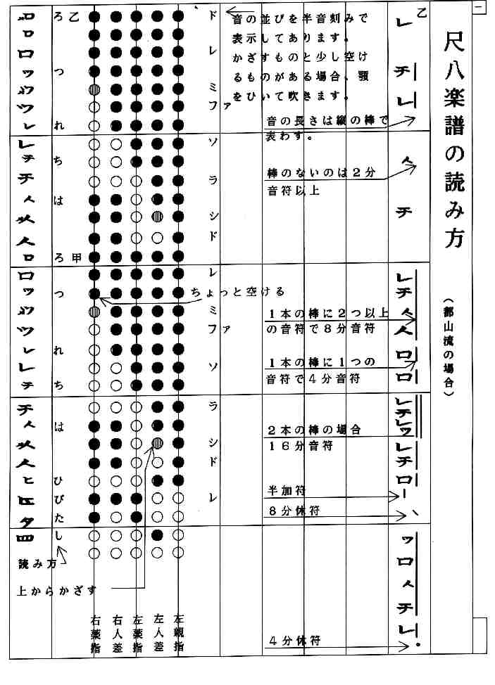 尺八楽譜の読み方