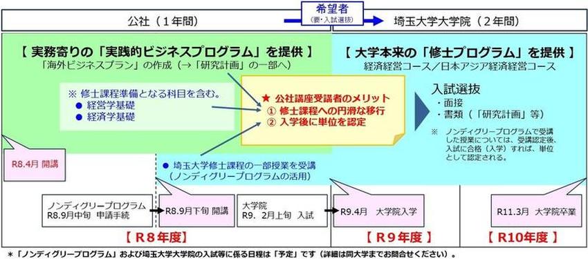 募集中】「令和8年度グローバルビジネス人材育成講座」を開講します