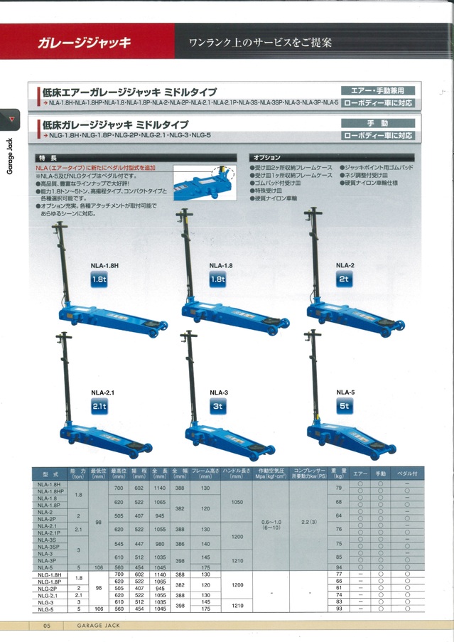 送料無料】【長崎ジャッキ】低床ガレージジャッキ ［ミドルタイプ