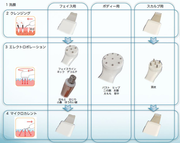 インパルス 頭皮用エレクトロポーションプローブ / プロ専用エステ・理