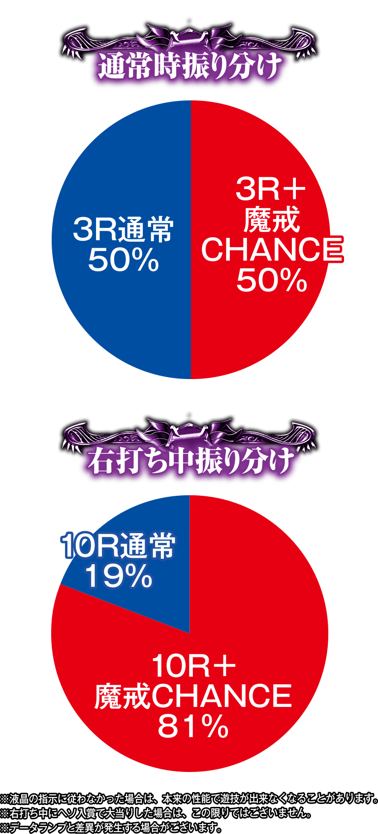 サンセイ R＆D｜P牙狼月虹ノ旅人