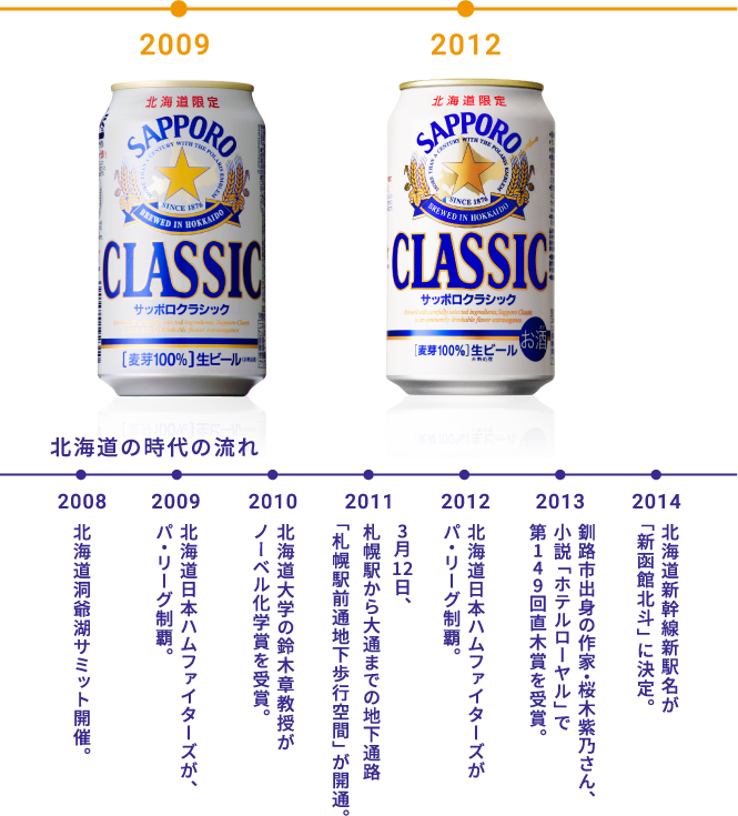 Histoy | サッポロ クラシック | サッポロビール