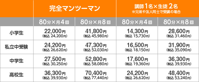 家庭教師紹介｜家庭教師さらさ【公式】