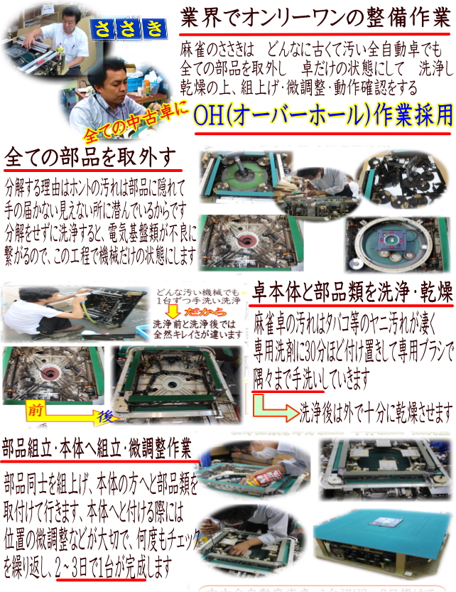 中古全自動麻雀卓 雀友アルファWakWak2ホワイトレッド / 全自動麻雀卓