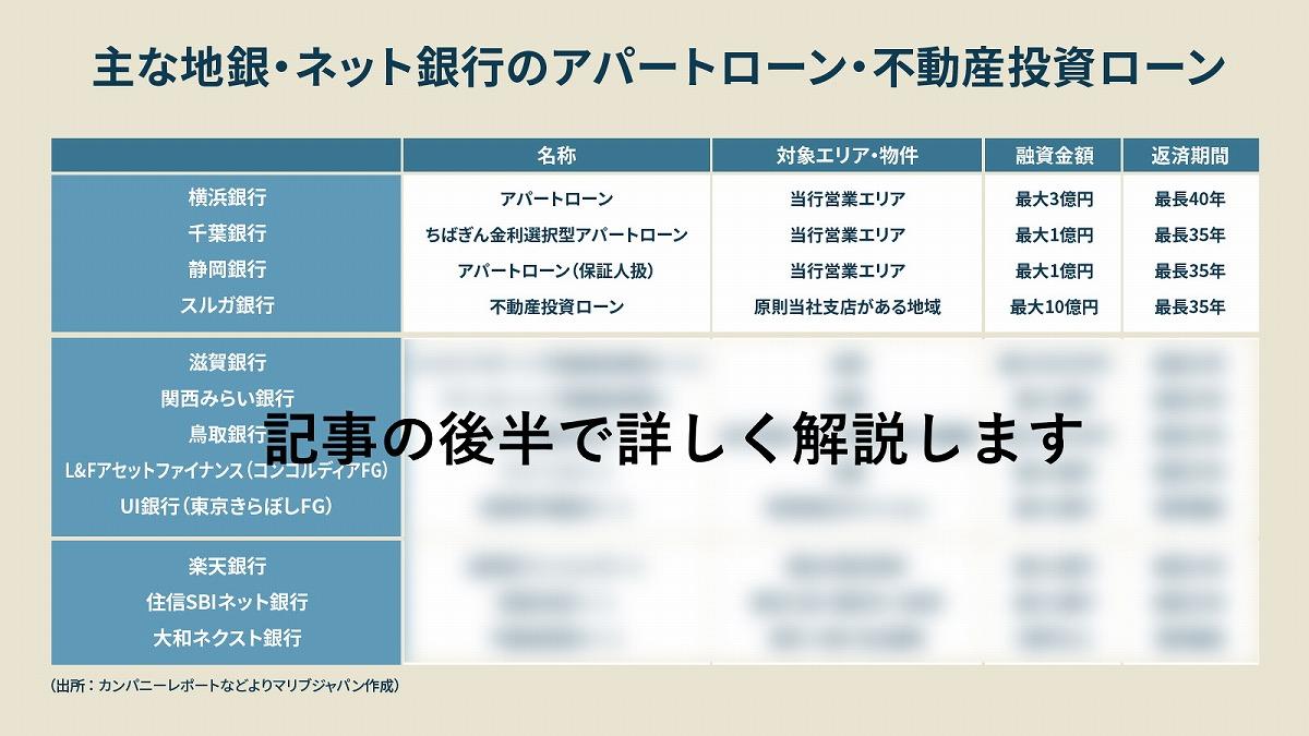 横浜銀・滋賀銀が販売好調？再びはじまった…地銀の「不動産投資ローン