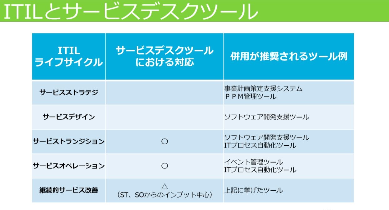 投資リソースの配分を考慮したITサービスマネジメント支援ツールとは
