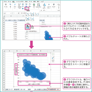 Excel データ分析の教科書 | SBクリエイティブ