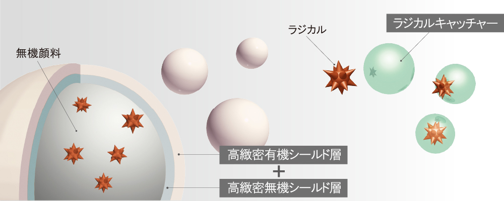 エスケープレミアム無機 | 製品情報 | エスケー化研株式会社 - 建築用