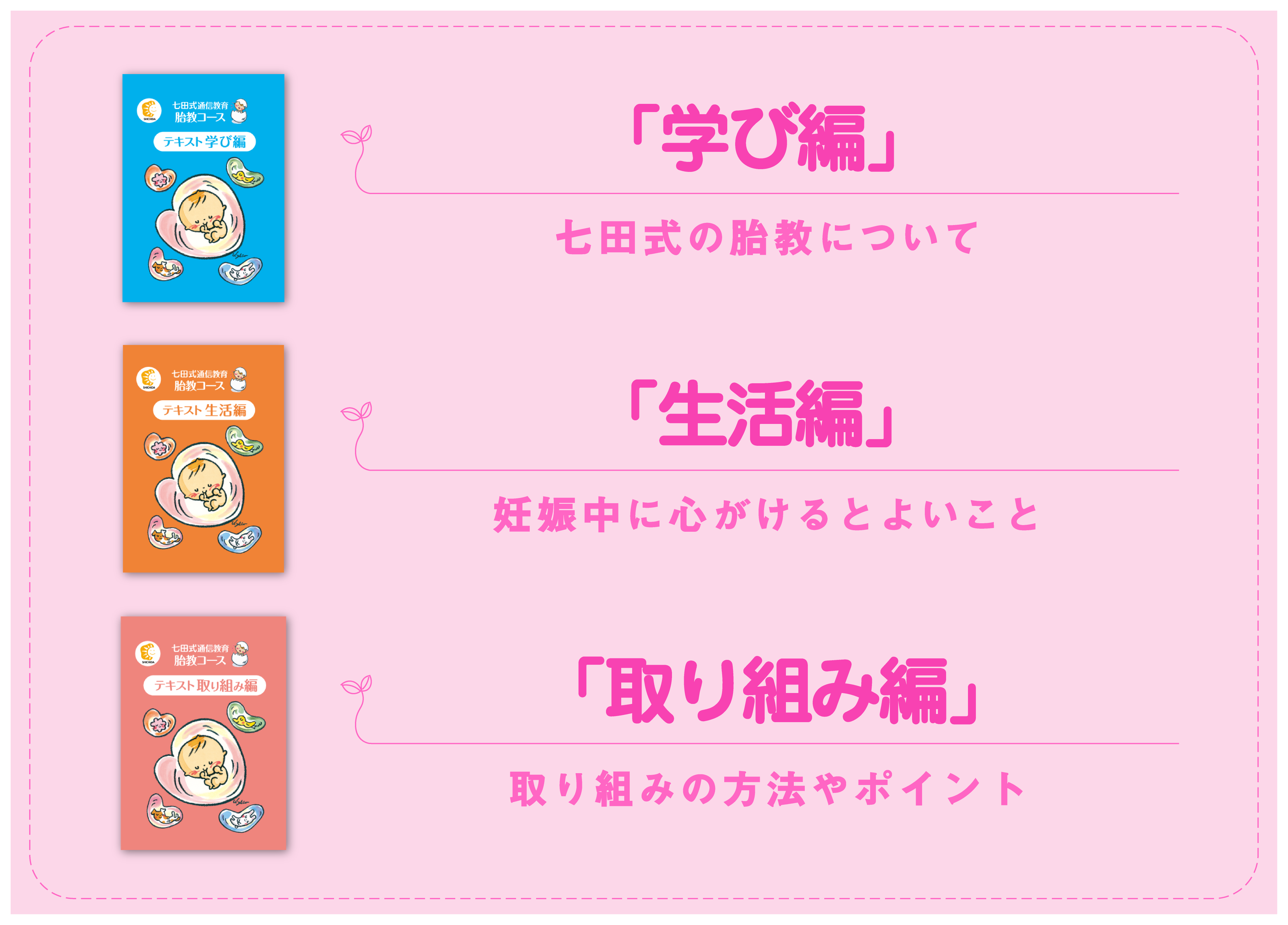 七田式通信教育胎教コース【通信教育】 | 七田式公式通販