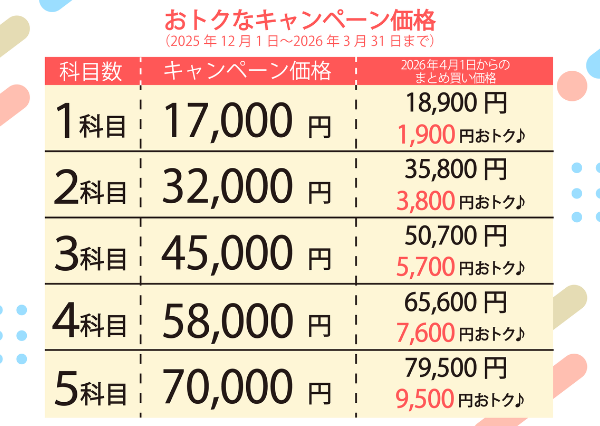 小学生プリント右脳思考2【プリント教材】 | 七田式公式通販
