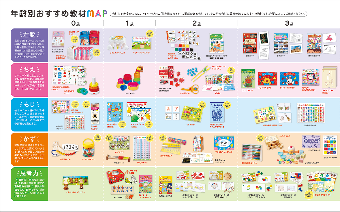 特別価格】七田式通信コース幼児（1年・教材セットプラン）(入会