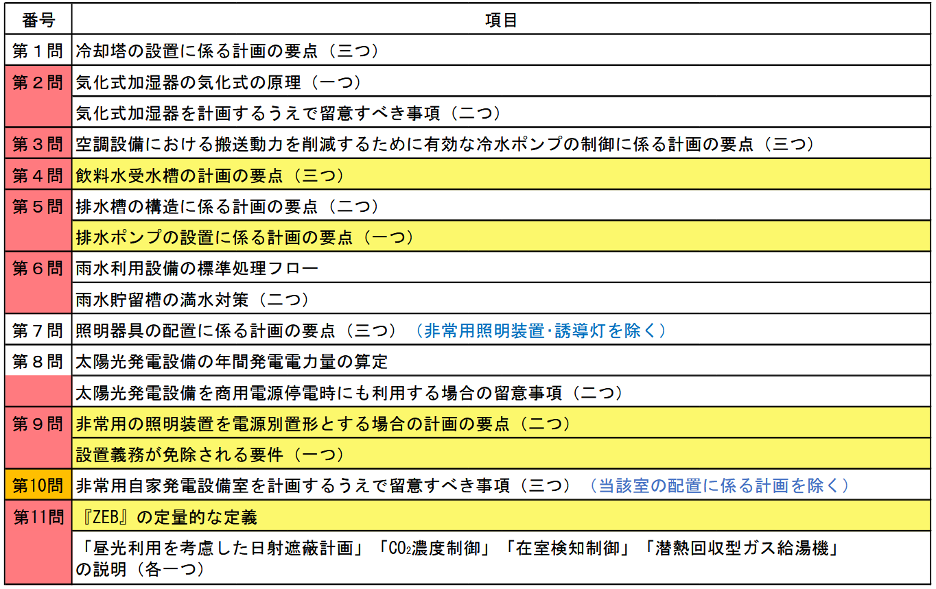 無料公開】令和7年度 建築設備士 第二次試験(設計製図) オリジナル参考