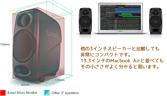 コンパクトかつ高音質なリファレンス・モニター「iLoud Micro Monitor
