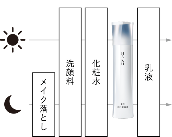 HAKU】薬用 美白美容液 メラノフォーカスIV｜オンラインストア