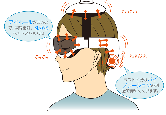 モンデールヘッドスパ 直営販売店 mondiale head spa iD3 iD3とは | VERTEX