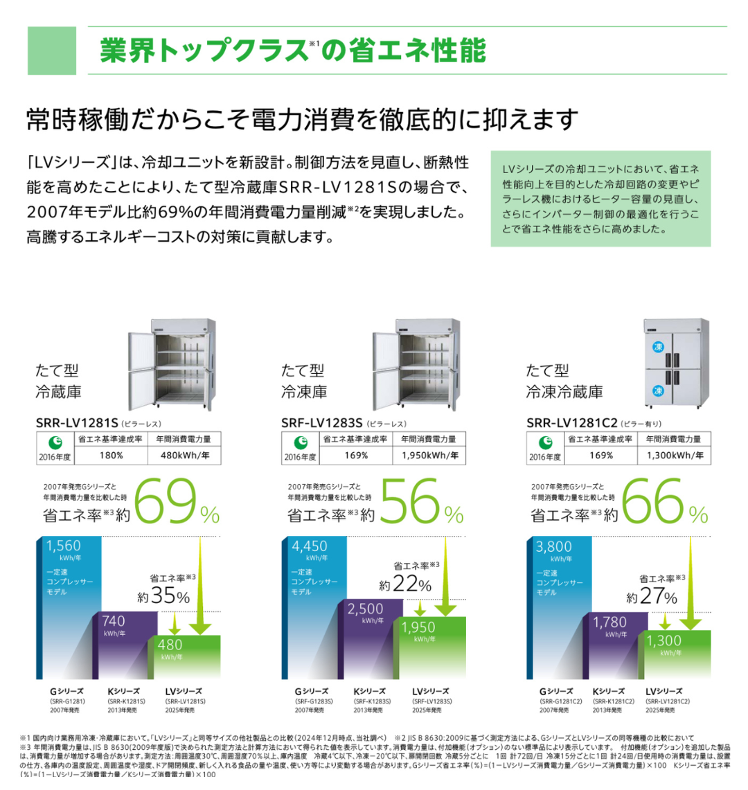 SRR-LV1261C2 SRR-K1261C2B パナソニック|業務 冷凍庫 冷蔵庫 冷凍