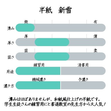 商品詳細｜町田祥雲堂 Online store 筆・墨・紙・表装