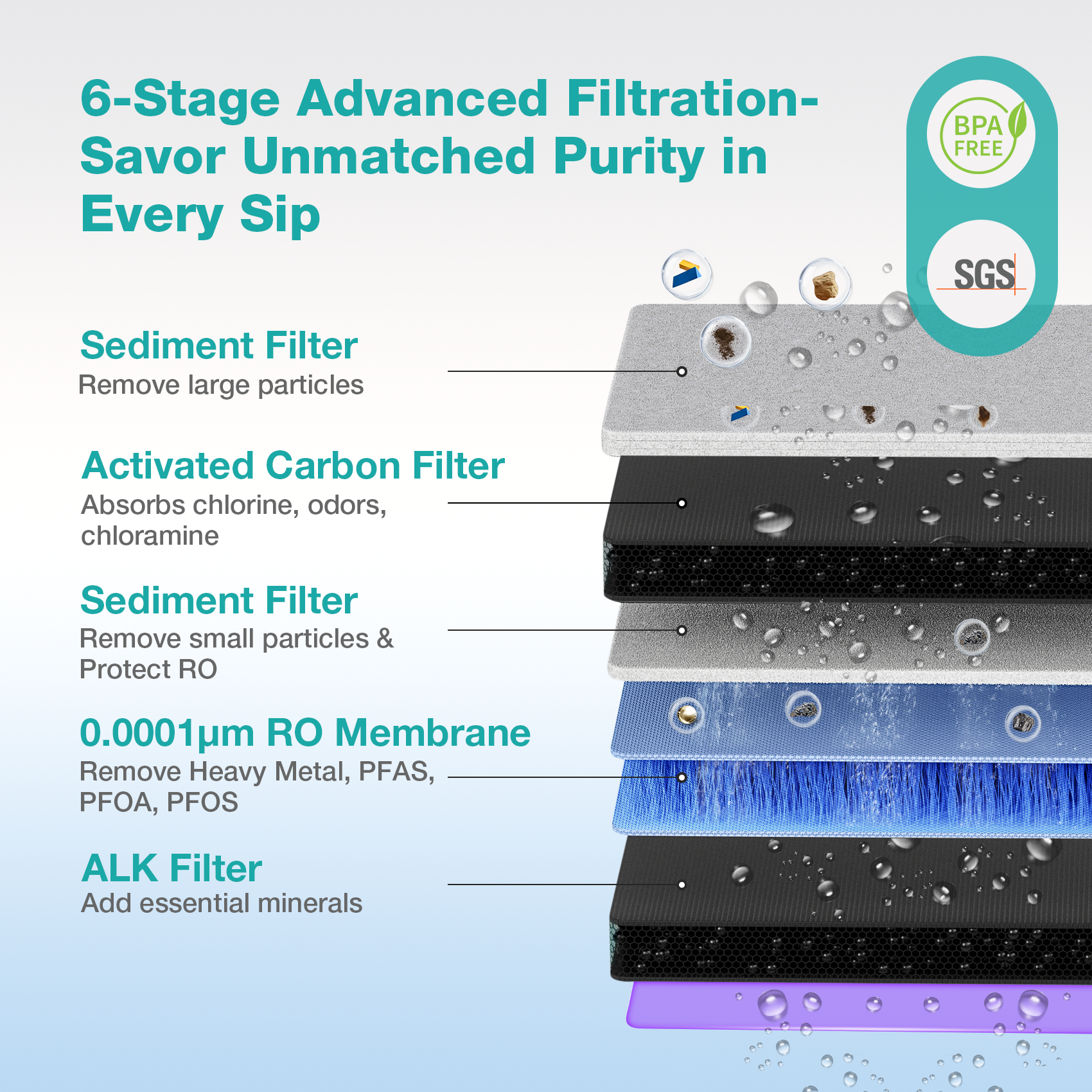 SimPure Y11C-A 6-Stage Cold Countertop RO System with Remineralization