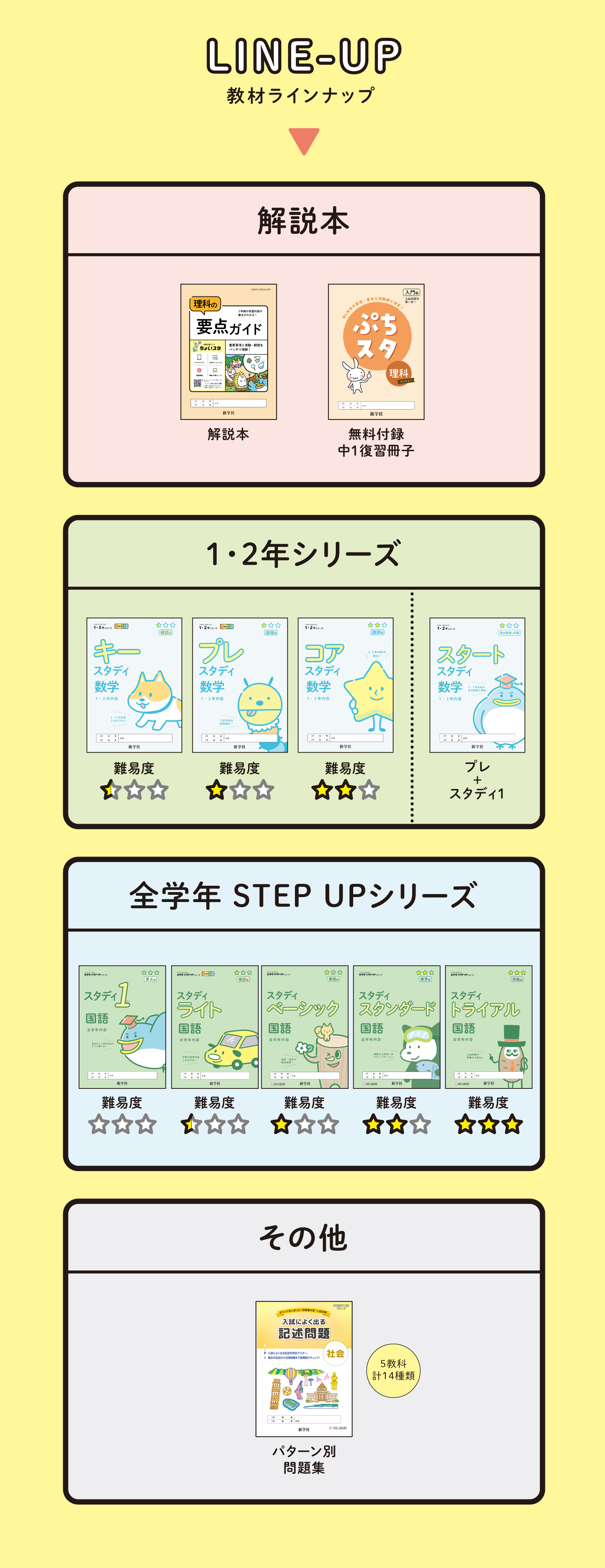 令和8年度 スタディプロジェクトのご紹介 | 新学社
