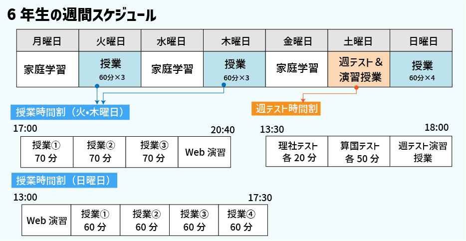 徹底解説】中学受験4大塾！四谷大塚ってどんな塾？ ｜ Stacky