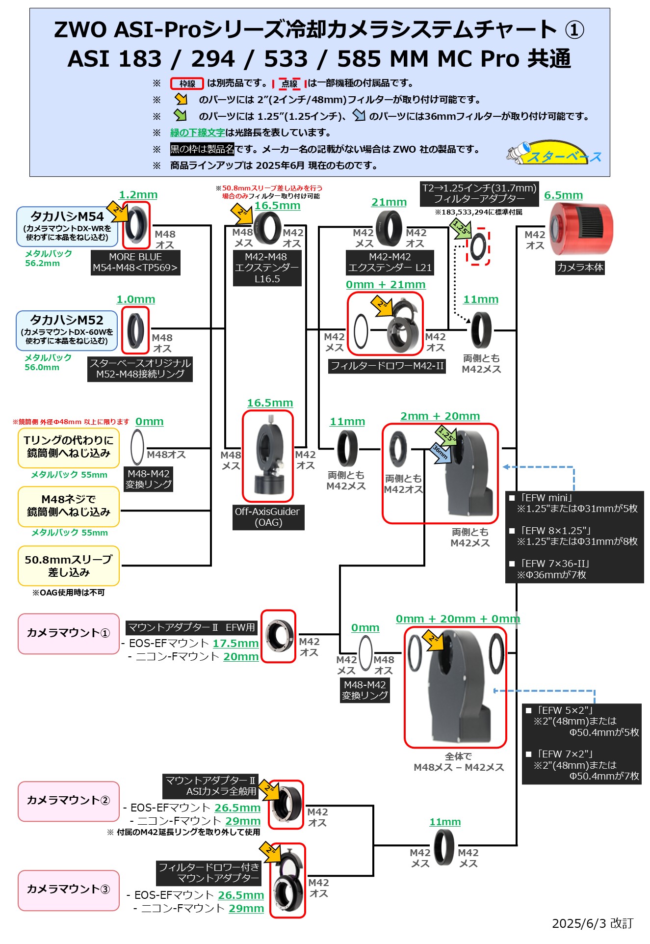 ZWO システムチャート スターベース東京