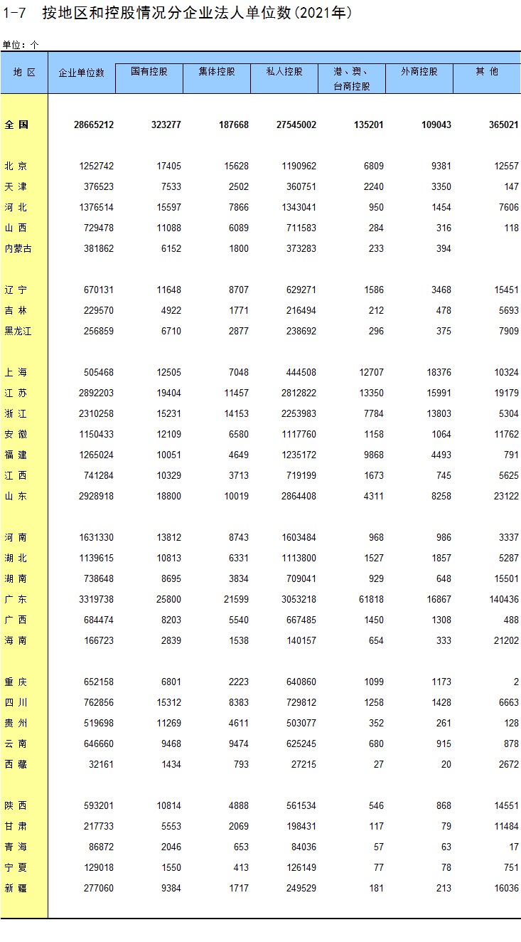 中国统计年鉴—2022