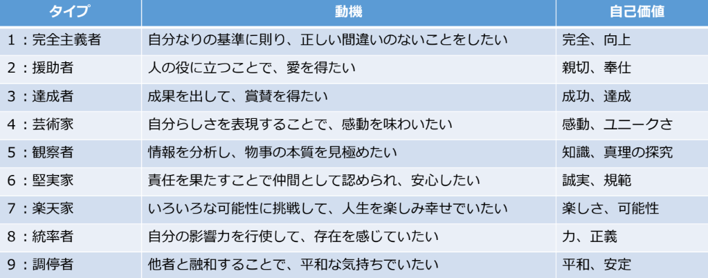 人間関係改善】話題のエニアグラムって何？会社員が実際に職場で活用し