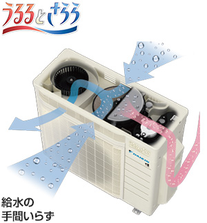 ダイキンルームエアコンRXシリーズ│6畳用│S225ATRS-W(F225ATRS-W+