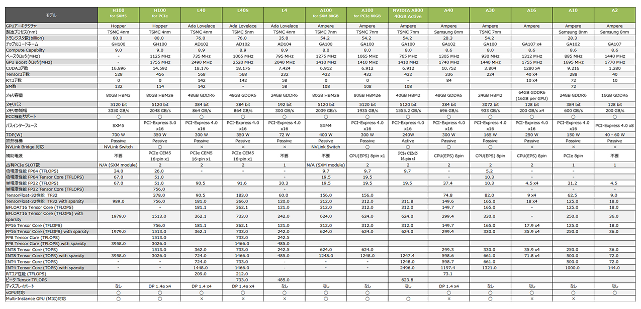 GPU一覧】｜サンウェイテクノロジー株式会社