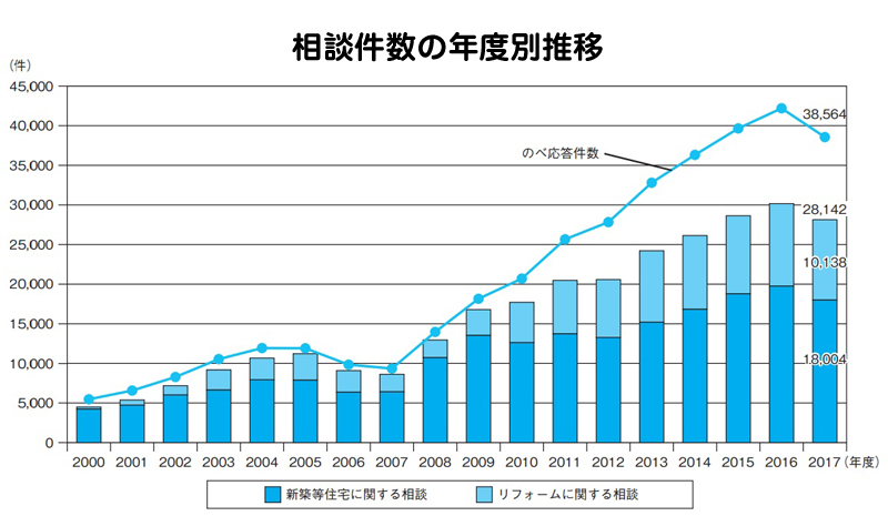 究極の不動産調査バイブルセミナーDVD｜浦田健の金持ち大家さんになる